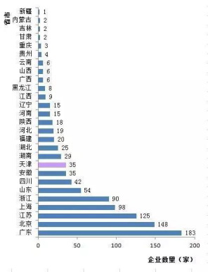 Rank Top 1000 of Innovation Ability